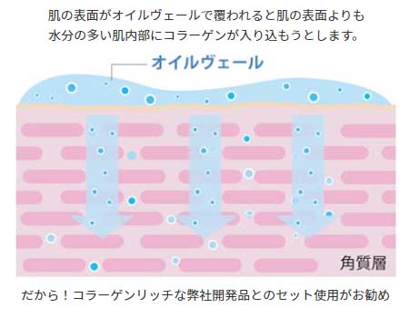 オイルヴェール